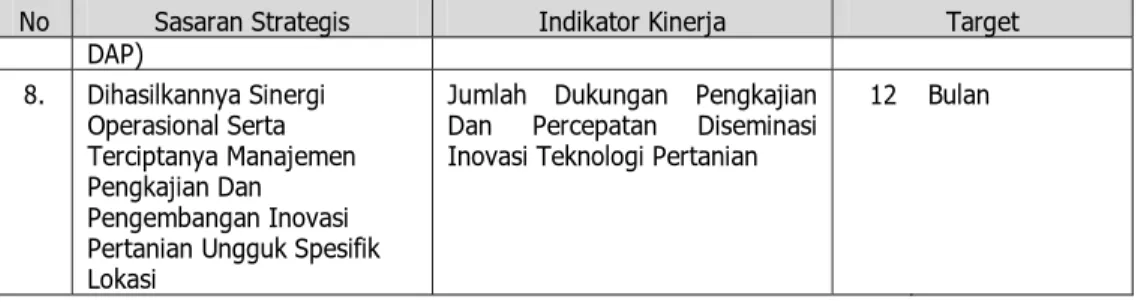 Tabel 2. Rencana Kinerja 