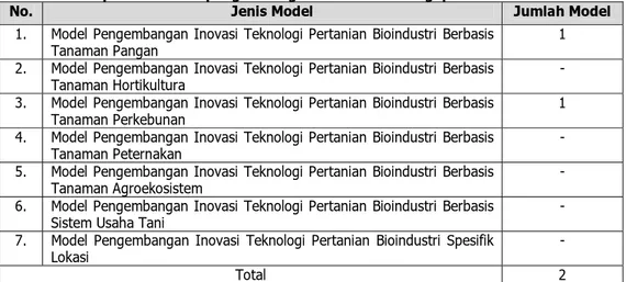 Tabel 7. Rekapitulasi model pengembangan inovasi teknologi pertanian bioindustri 