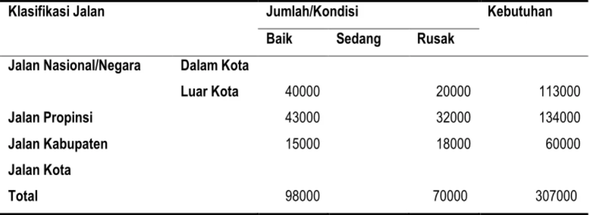 Tabel II.16 Daftar Ruas Jalan yang telah dilengkapi Marka 