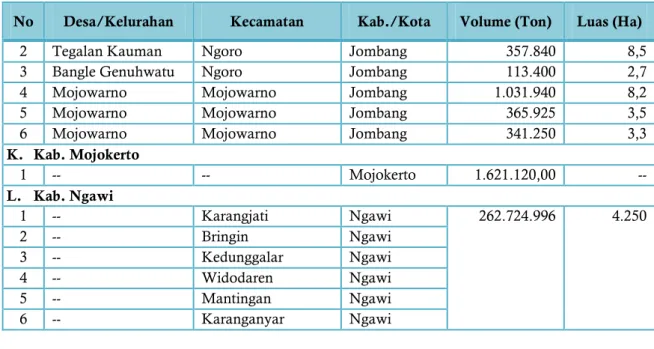 Tabel 39 Potensi Gamping 