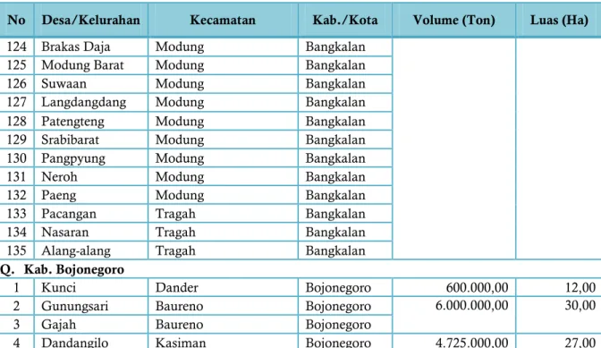 Tabel 41 Potensi Toseki 