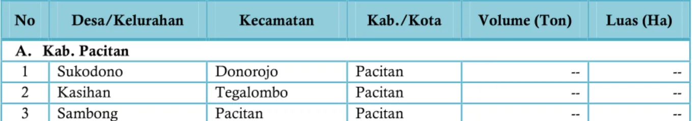 Tabel 44 Potensi Tuff 