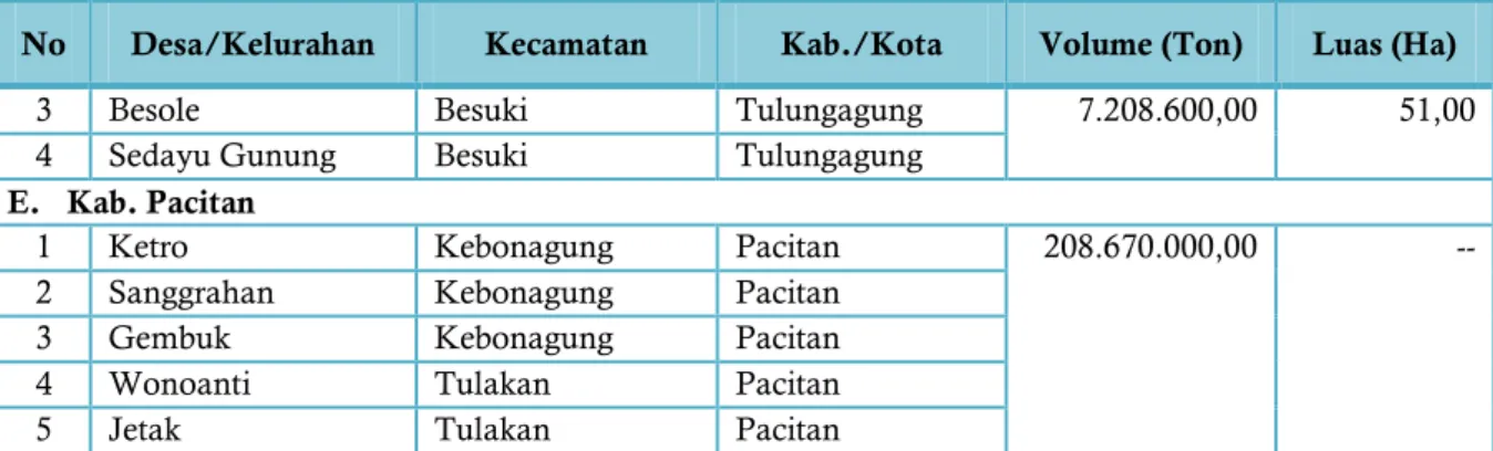 Tabel 32 Potensi Andesit 