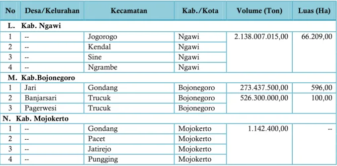 Tabel 33 Potensi Tanah Liat 