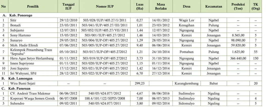 Tabel 60 Data Produksi dan Tenaga Kerja IUP Trass 