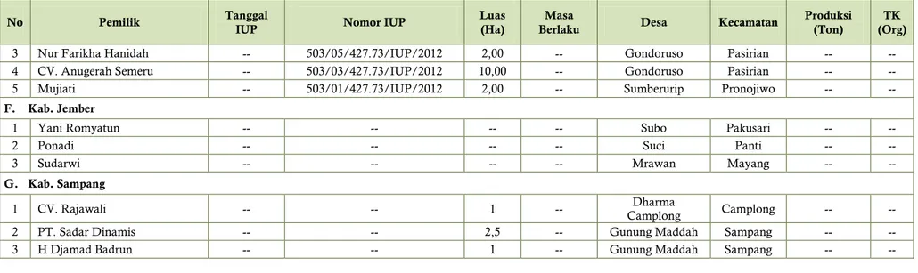 Tabel 67 Data Produksi dan Tenaga Kerja IUP Gamping 