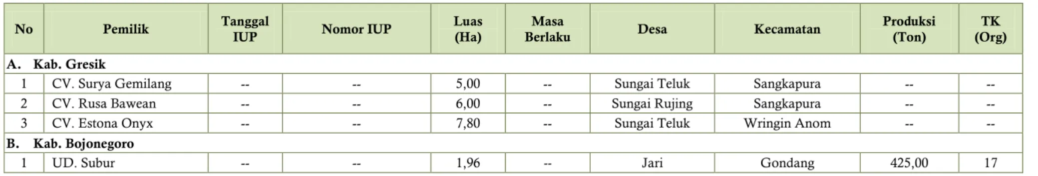 Tabel 69 Data Produksi dan Tenaga Kerja IUP Tuff 