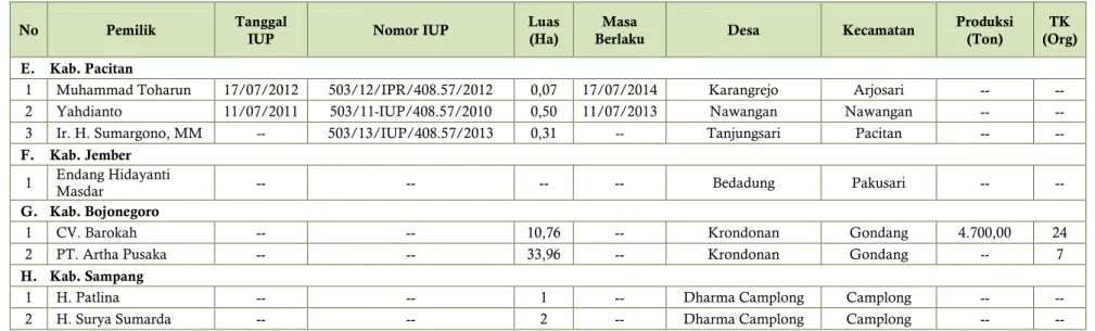 Tabel 63 Data Produksi dan Tenaga Kerja IUP Tanah Liat 