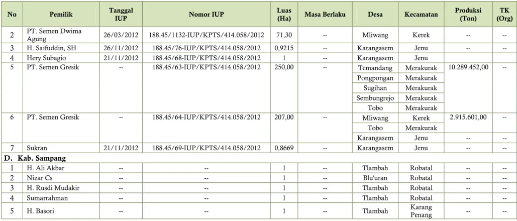 Tabel 64 Data Produksi dan Tenaga Kerja IUP Tanah Urug 