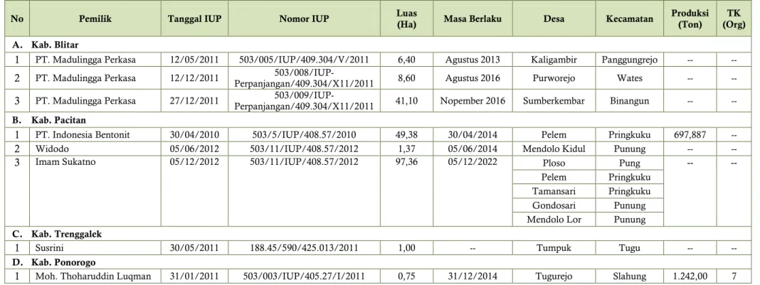 Tabel 57 Data Produksi dan Tenaga Kerja IUP Dolomit 