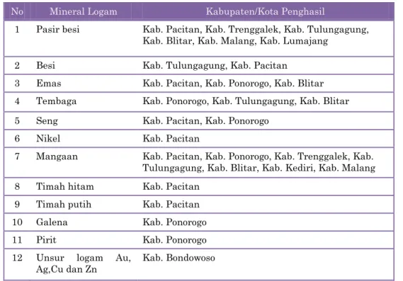 Tabel 4 Persebaran Potensi Mineral Logam di Jawa Timur 