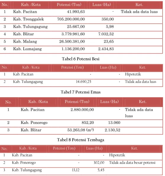 Tabel 5 Potensi Pasir Besi 
