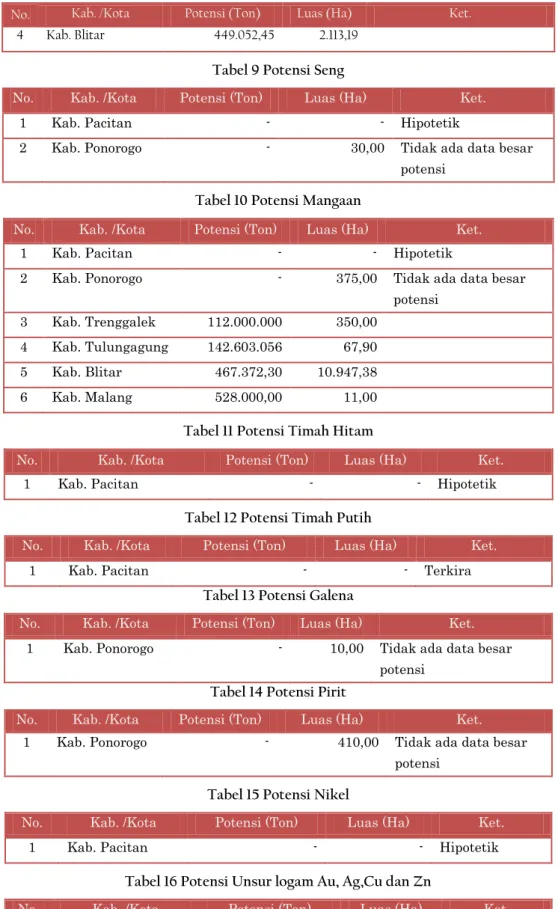 Tabel 11 Potensi Timah Hitam 