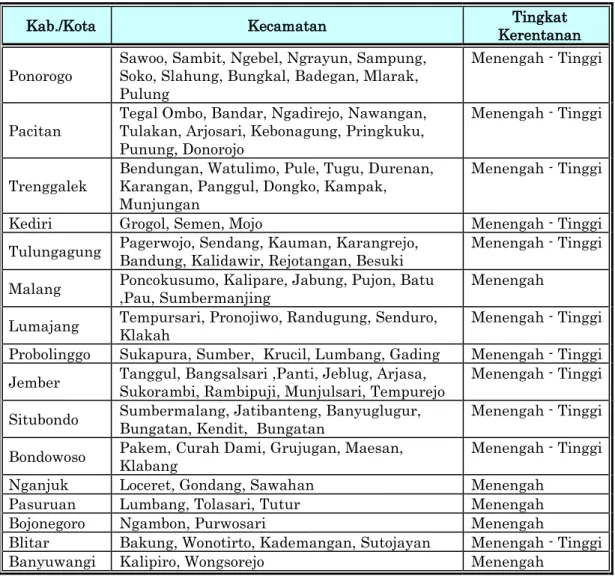 Tabel 3 Data Wilayah Kerentanan Gerakan Tanah di Jawa Timur 
