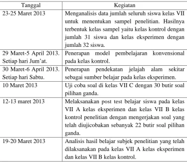 Tabel 7. Jadwal Pelaksanaan Penelitian 