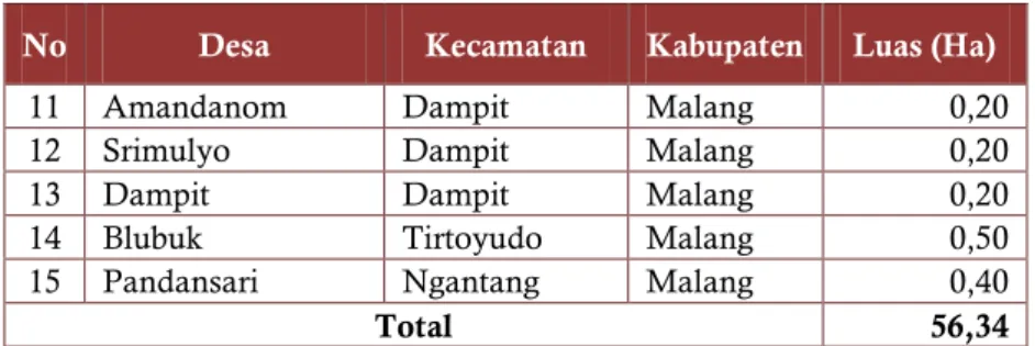 Tabel 98 Data PETI Sirtu yang Sudah Ditertibkan 