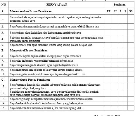 Table 2Self-Assessment Instrument technique of psychomotor competence 