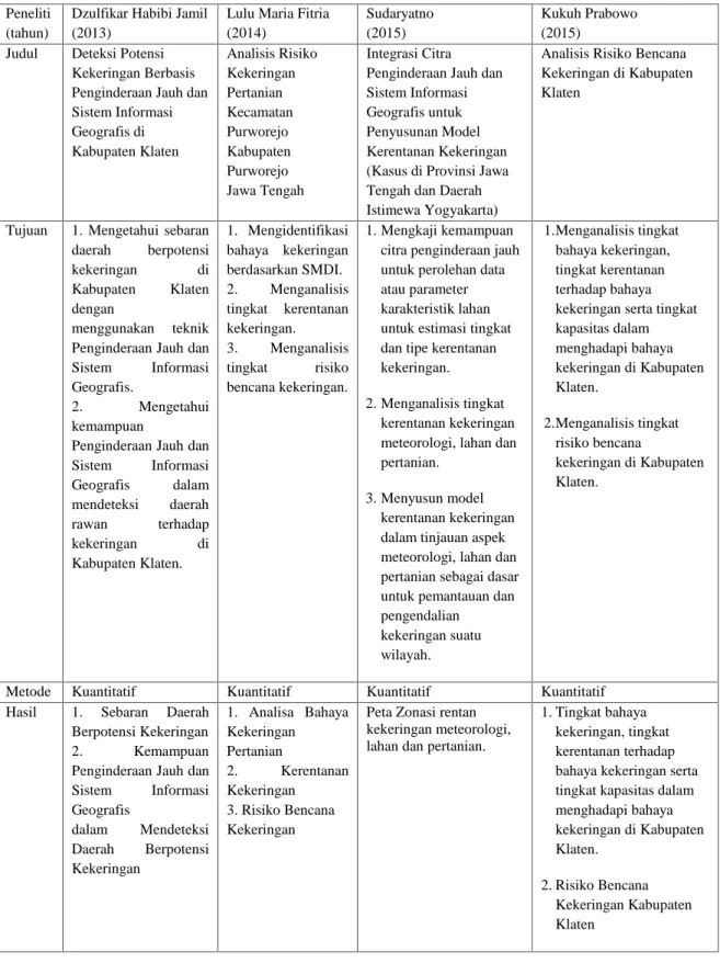 Tabel 1.2 Penelitian Sebelumnya