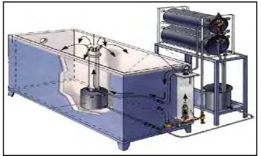 Figure 2.2  :  Standardization of salt fog test chamber 