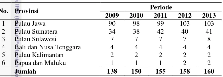Tabel 1 Jumlah BPRS di Indonesia Periode Tahun 2009-2013 