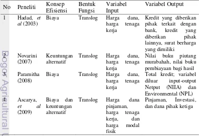 Tabel 2 Variabel dalam Penelitian Terdahulu dengan Metode SFA  