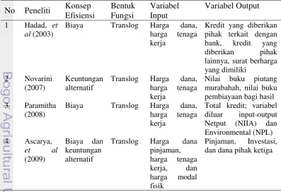 Tabel 2 Variabel dalam Penelitian Terdahulu dengan Metode SFA  