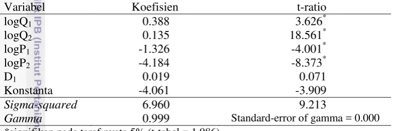 Tabel 8 Hasil Akhir Maximum-Likelihood Estimator dengan Pendekatan SFA  