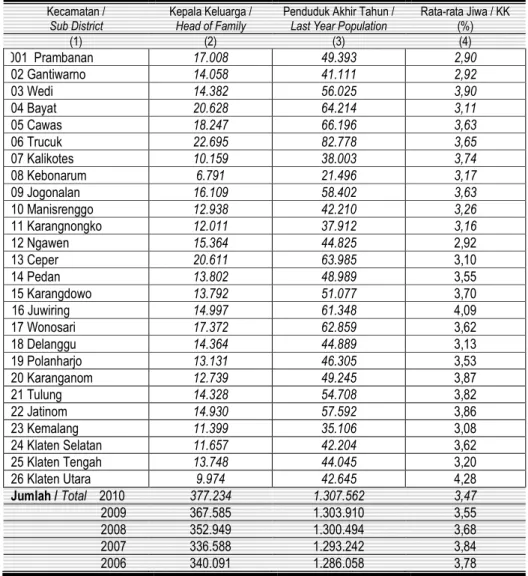 Tabel Tabel 2.4. 