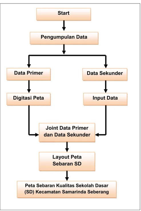 Gambar 1.  Diagram Alir Prosedur Penelitian Pengumpulan Data 
