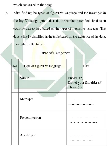 Table of Categorize 