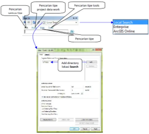 Gambar 3. Search Tool 