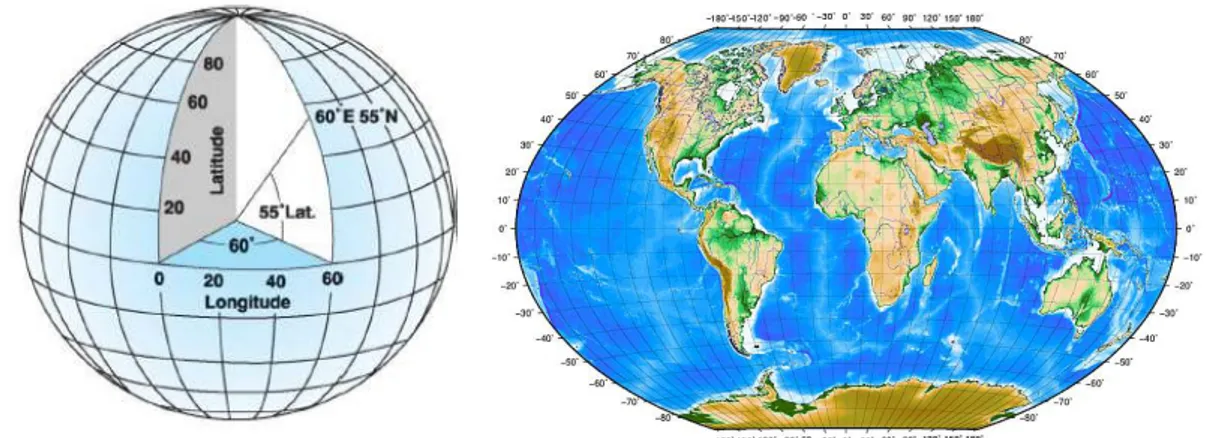 Gambar 2. Sistem Koordinat Geografis  