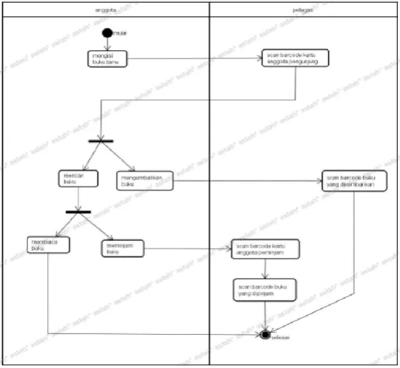 diagram    juga    merupakan  pondasi  untuk  component    diagram  dan  deployment  diagram