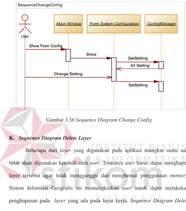 Gambar 3.36 Sequence Diagram Change Config 
