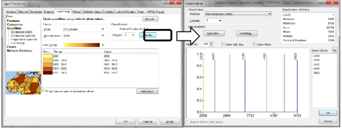Gambar 6.13. Tampilan menu Classify.. 