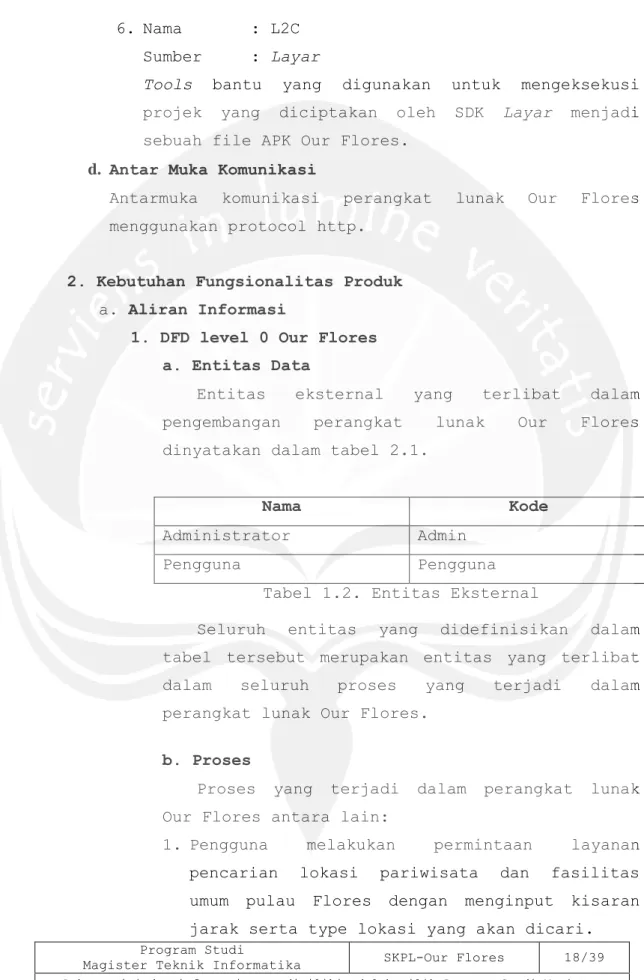 Tabel 1.2. Entitas Eksternal 