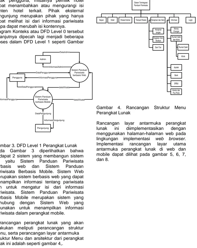 Diagram Konteks atau DFD Level 0 tersebut  selanjutnya  dipecah  lagi  menjadi  beberapa  proses  dalam  DFD  Level  1  seperti  Gambar  3
