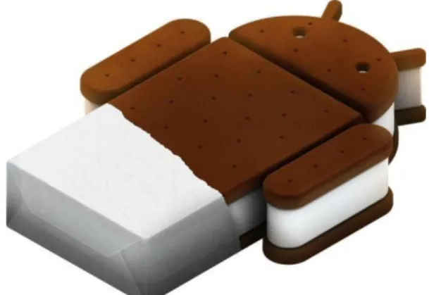 Gambar 2. 8 Android Ice Cream Sandwich 