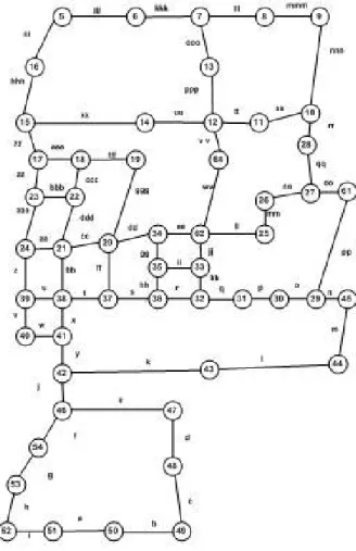 Gambar 4. Representasi graph