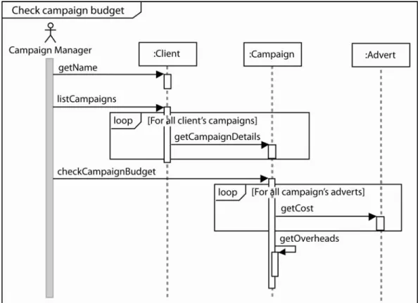 Gambar 2.4 Contoh Sequence Diagram (Bennet, McRobb, &amp; Farmer, 2006, p. 258) 