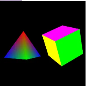 Gambar 1 Objek 3D  b.  Object Transformation 