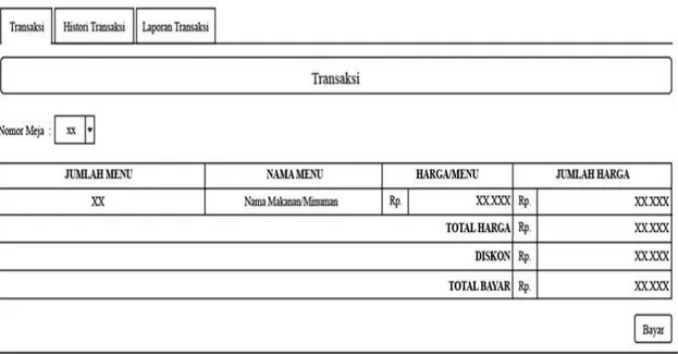 Gambar 11. Rancangan Halaman Daftar Transaksi  7.  Rancangan Halaman Struk 