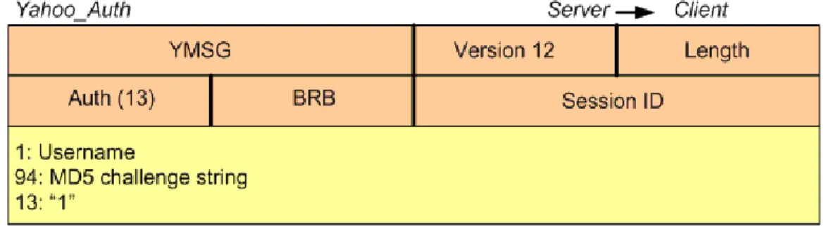 Gambar 2.9: Yahoo! Authorization dari server ke client [YCB07]