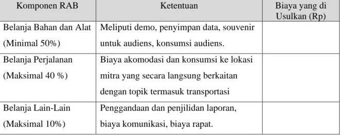Tabel 9 . Komponen Anggaran Biaya PkM  