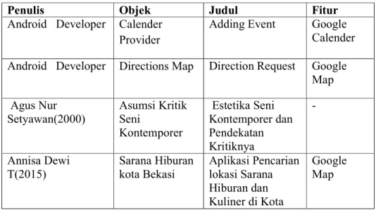 Tabel 2. 1 Tabel Tinjaun Pustaka 