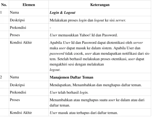 Tabel 3.2 : Tabel narasi Use case