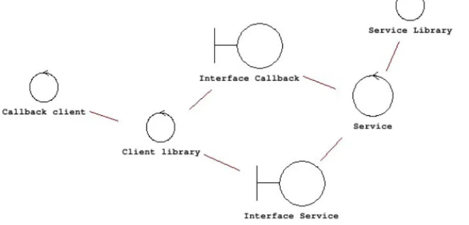 Gambar 3.9: Diagra m kelas analis Service Library