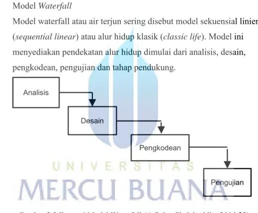 Gambar 2.3 Ilustrasi Model Waterfall (A.S dan Shalahuddin, 2014:29) 