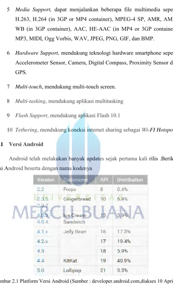 Gambar 2.1 Platform Versi Android (Sumber : developer.android.com,diakses 10 April,  2015) 