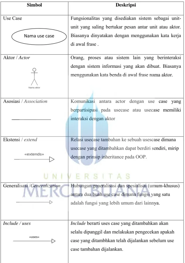 Tabel 2.1 Simbol Use Case Diagram (Sumber : Satzinger 2010) 